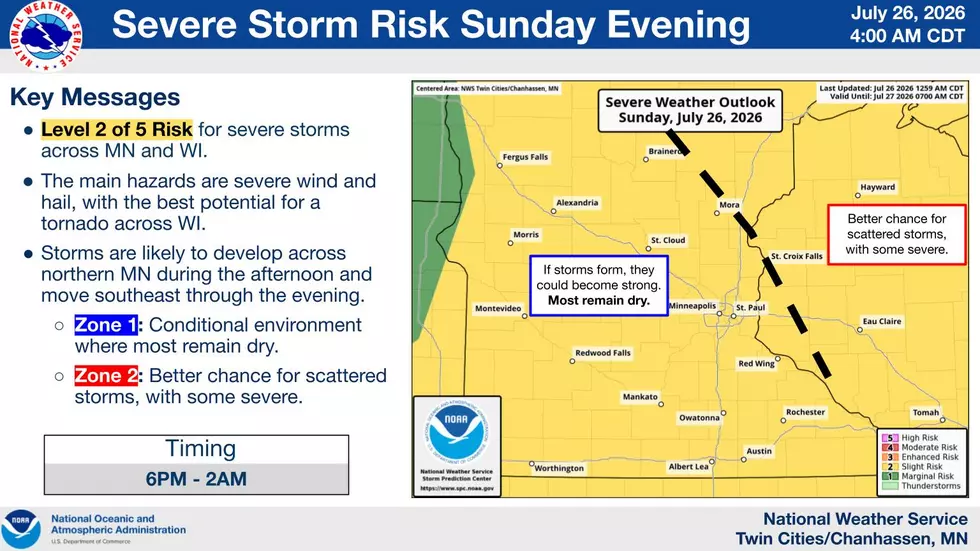 National Weather Service