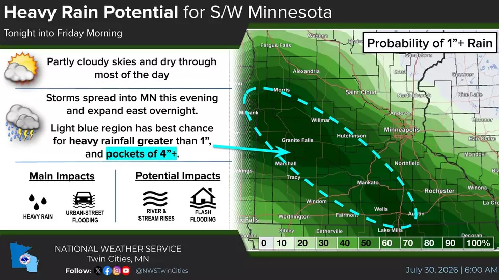 National Weather Service