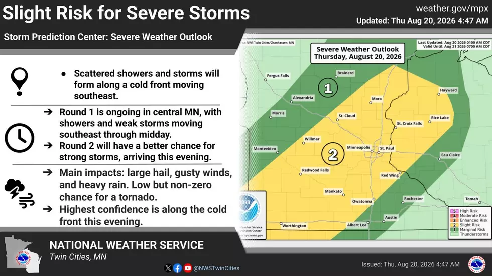 National Weather Service