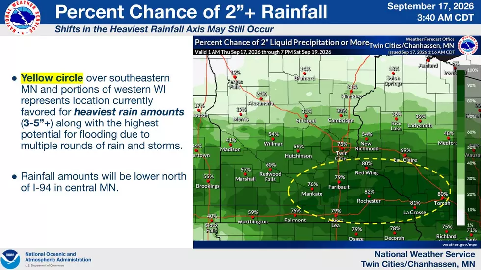 National Weather Service