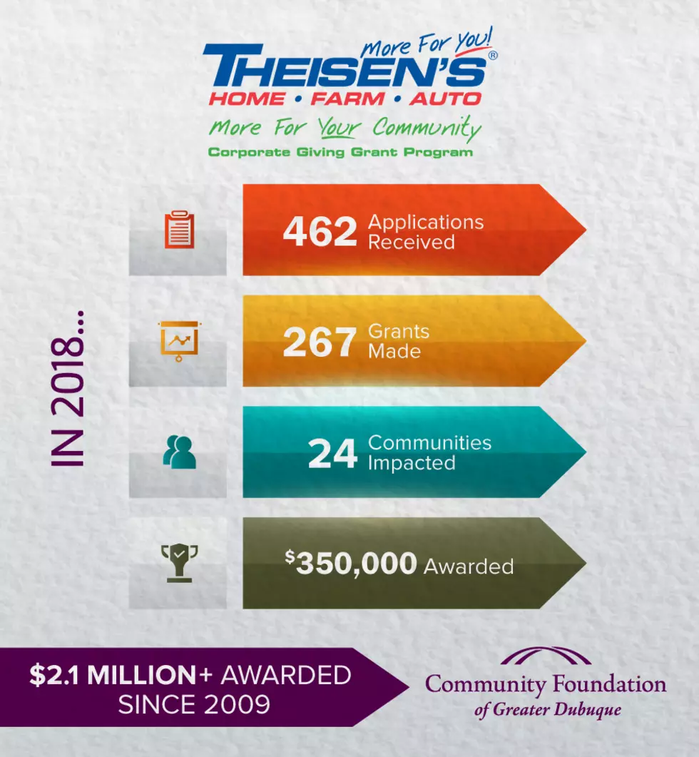 Theisen&#8217;s Presents Annual &#8220;More For Your Community&#8221; Grant Program