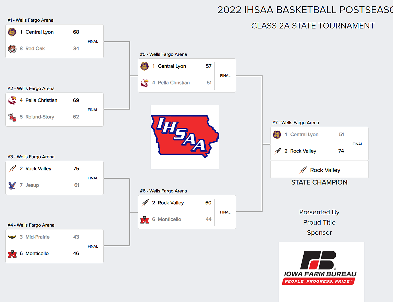 Minnesota girls high school hockey state tournament bracket