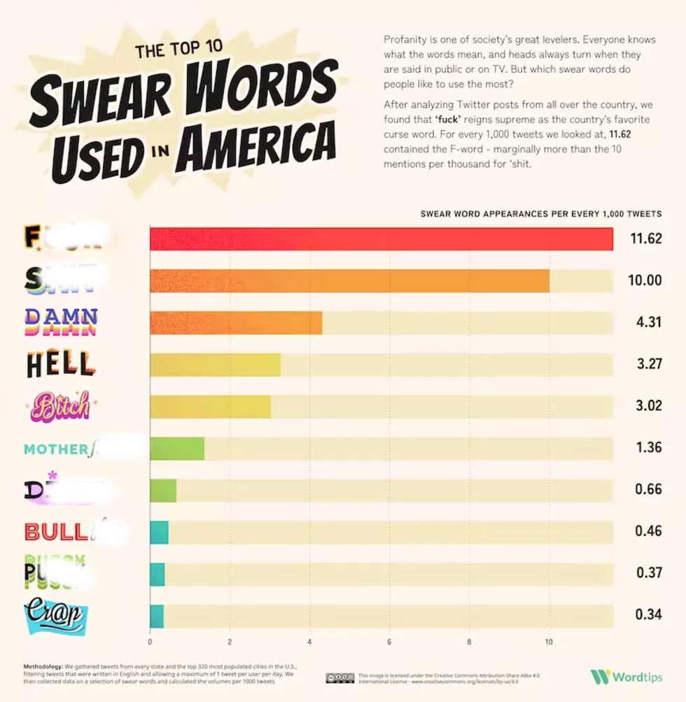 Word Tips