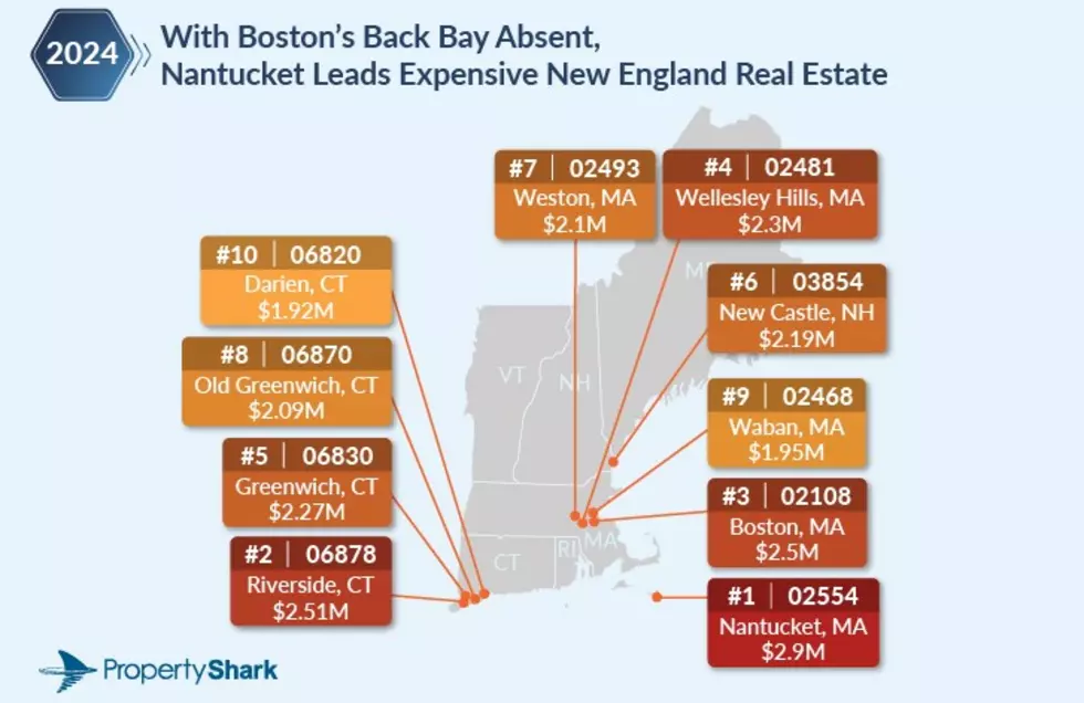 Property Shark
