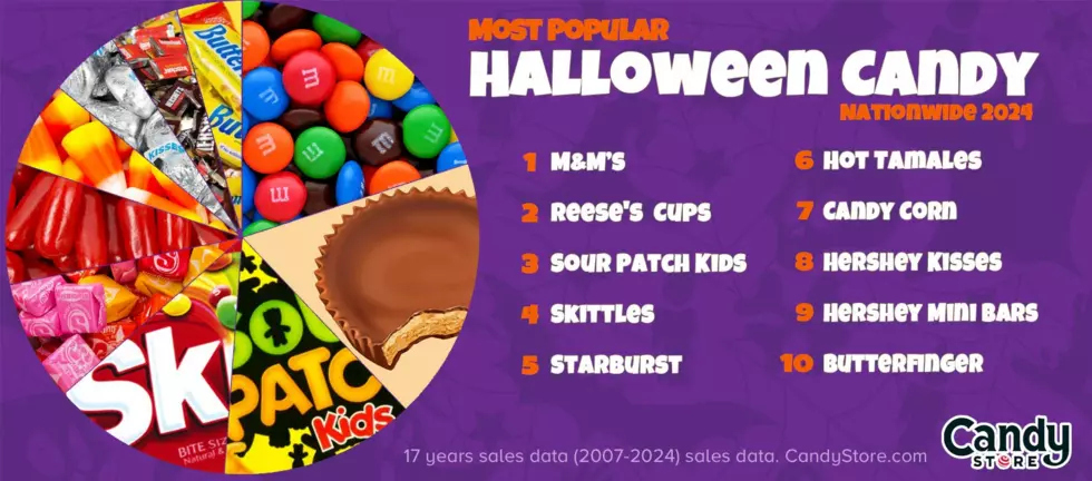 Candy Store