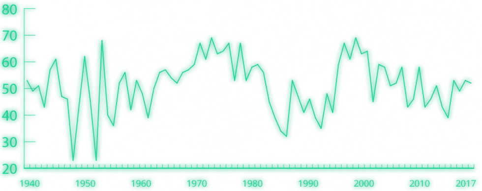 casino.org image
