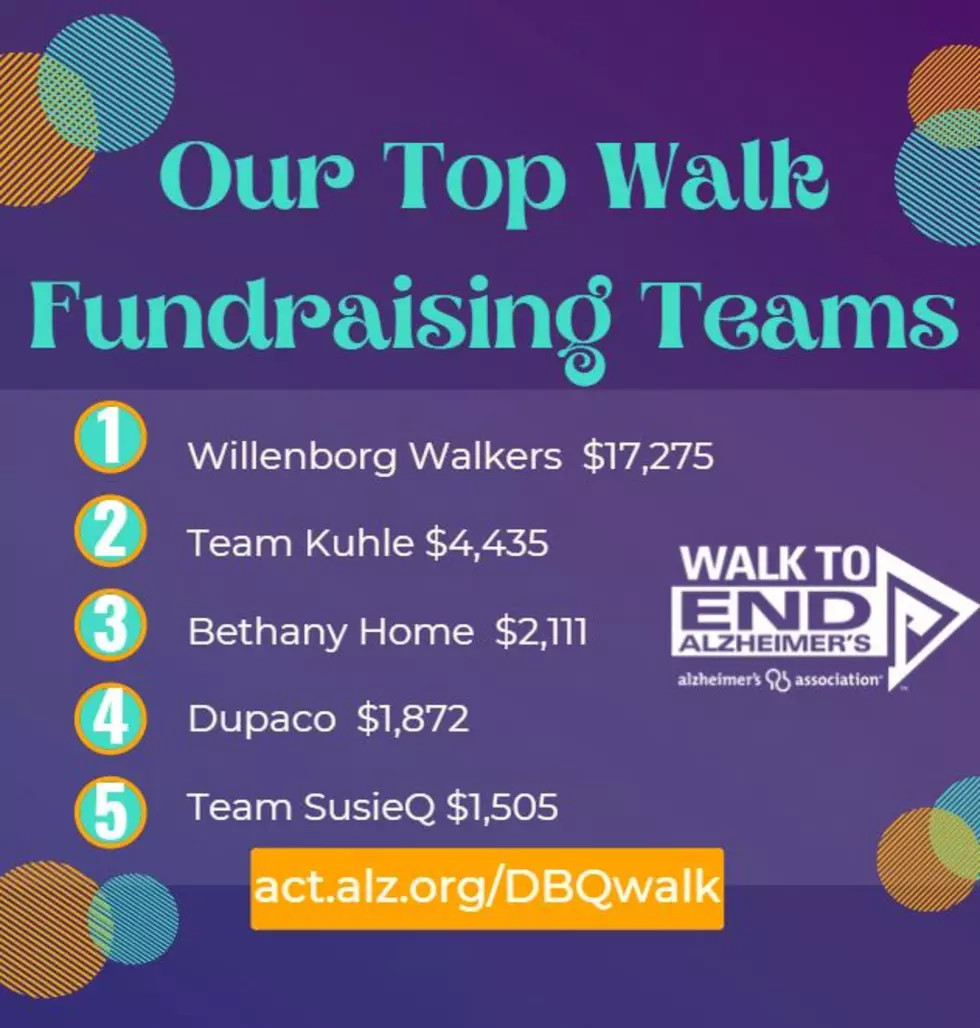 Dubuque's 2022 Walk to End Alzheimer's figures (as of 10/5/22). Photo Credit: Christine Hess, Facebook