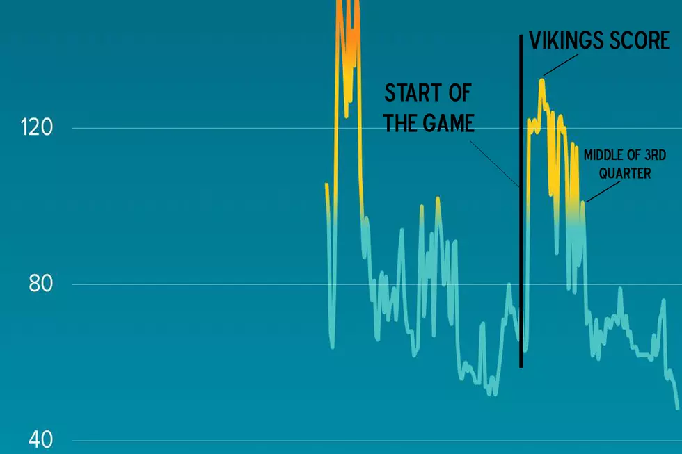 I Monitored My Boyfriend’s Heart Rate During the Vikings Loss