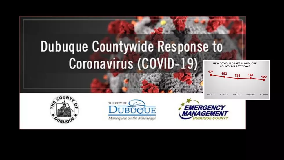 Dubuque County Covid-19 Transmission Level = High