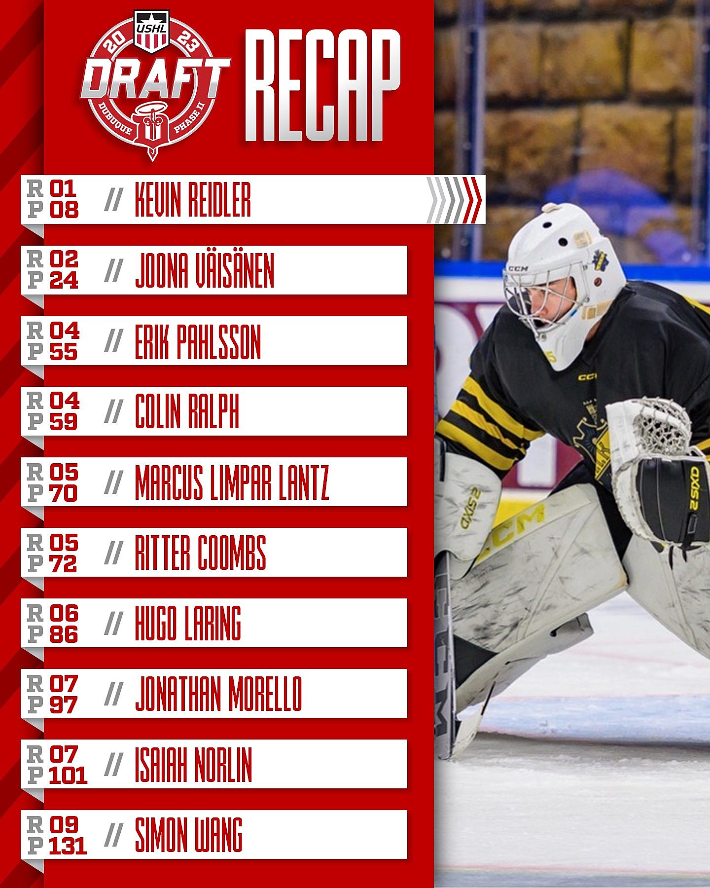 The Fighting Saints made 9 selections in addition to one tender signing in  the 2023 USHL Phase I Draft this evening. #HailToTheHalo Phase…