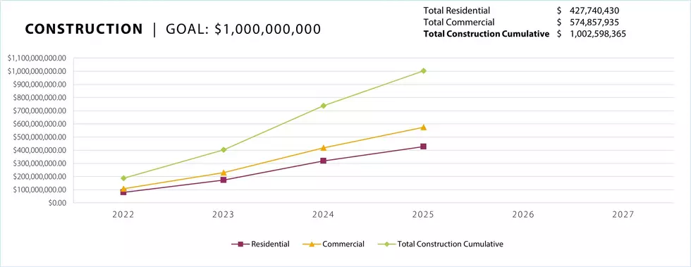 Credit: Great Dubuque Development