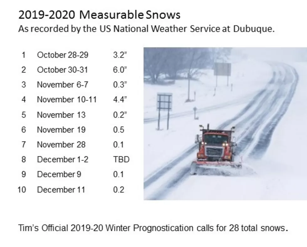 Tim&#8217;s Winter 2019-2020 Prognostication