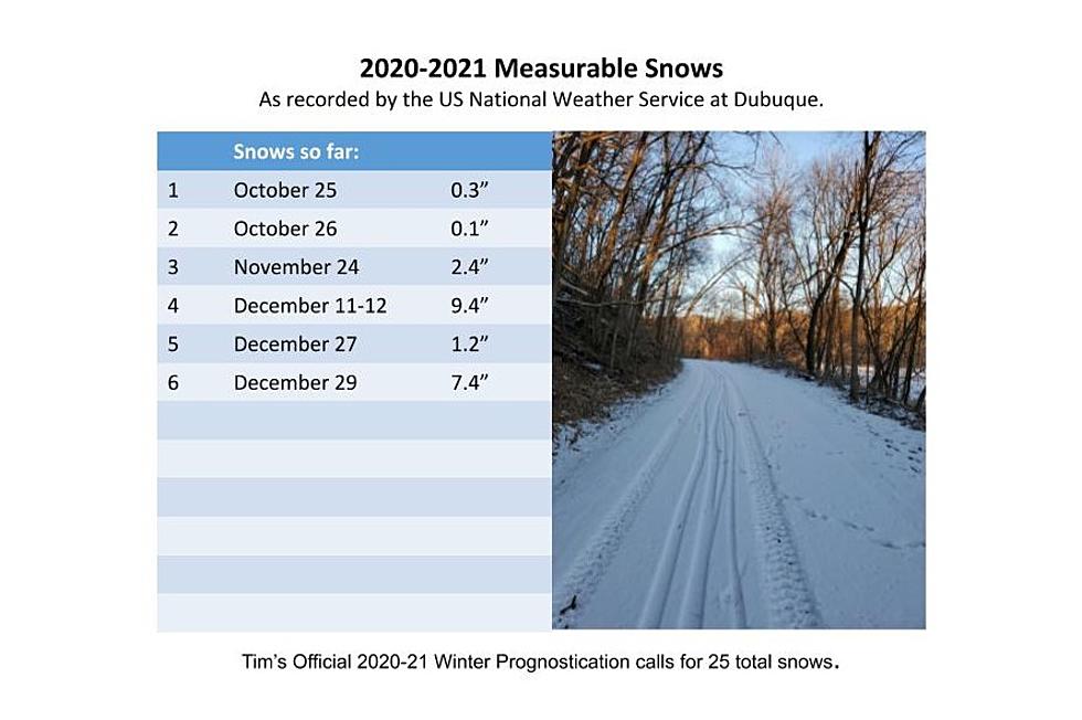 7.4″ of snow on Tuesday, look for 19 more snows before it’s over