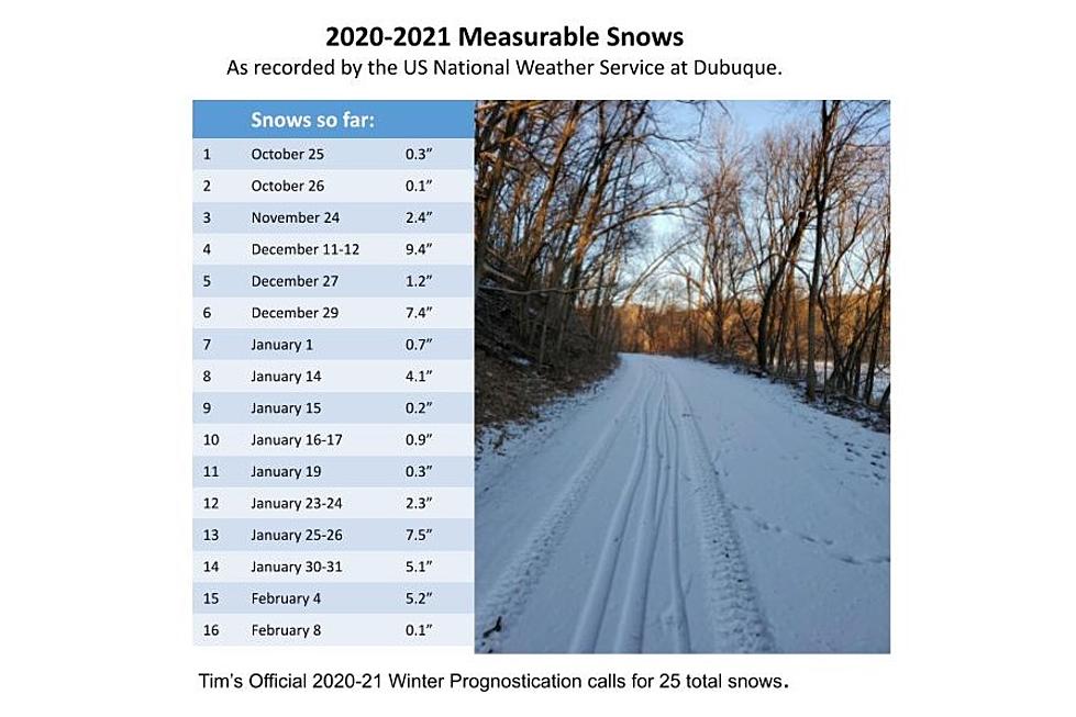 Only 9 More Measurable Snows Predicted