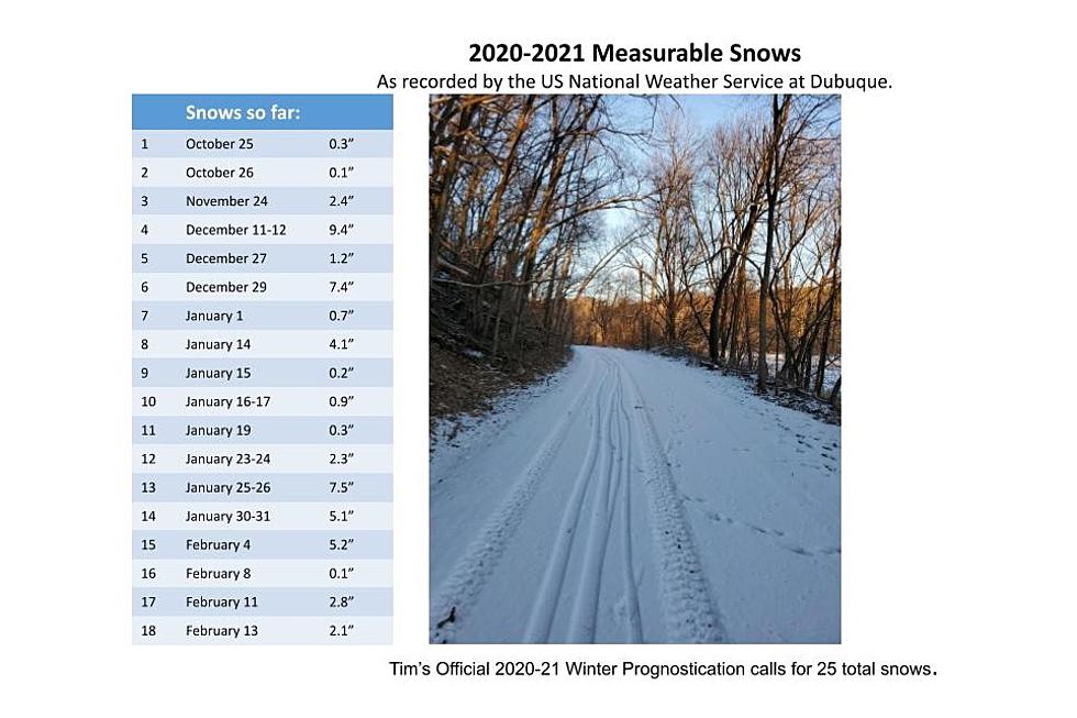 Only 7 More Measurable Snows Predicted