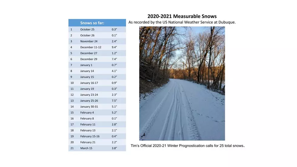 4 More Measurable Snows Predicted