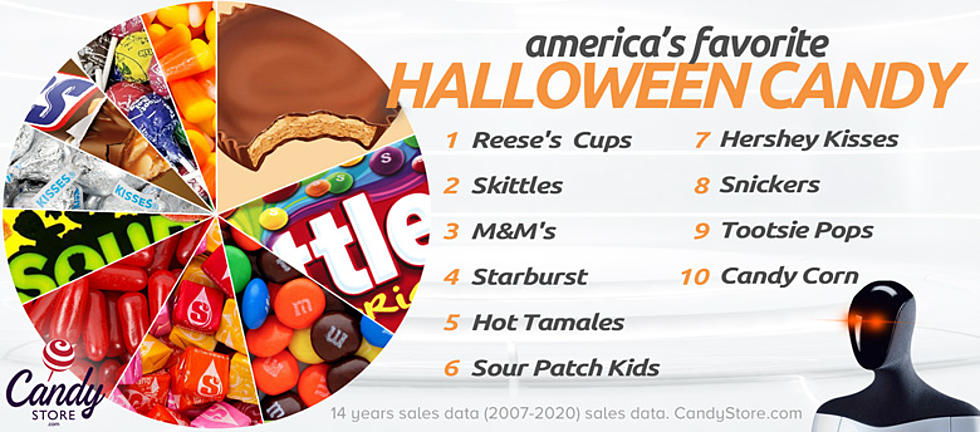 Best-Selling Candies in IA, WI, and IL
