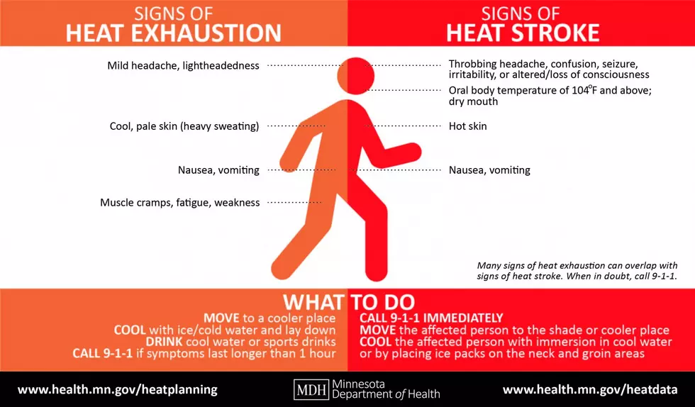 Severe Weather Awareness: Heat Waves