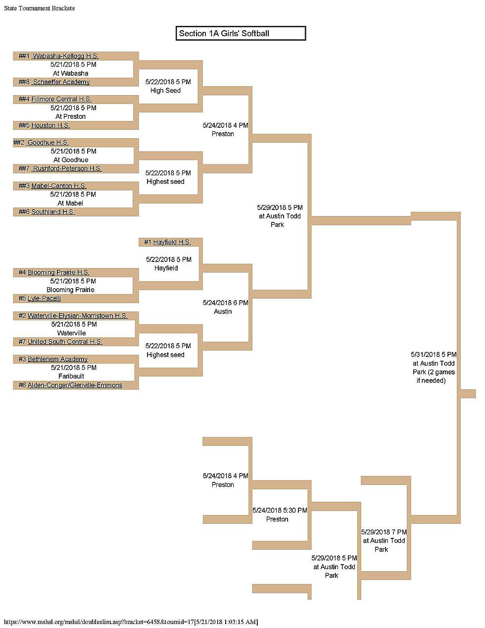 Bethlehem Academy Softball Third Seed in Subsection