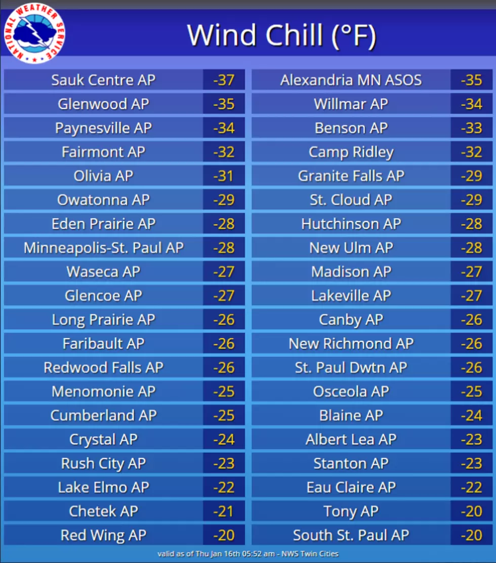 Image Credit: @NWSTwinCities via Twitter