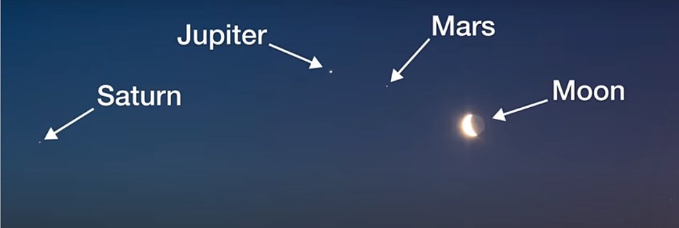 Wake Up And See Jupiter, Saturn, and Mars In Line With The Moon
