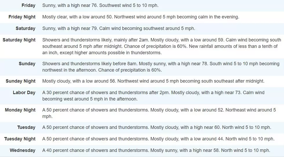 Image Credit: National Weather Service Twin Cities