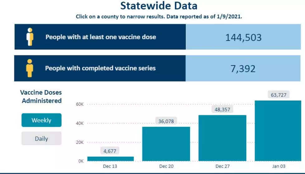 COVID-19 Vaccine Distribution in Minnesota