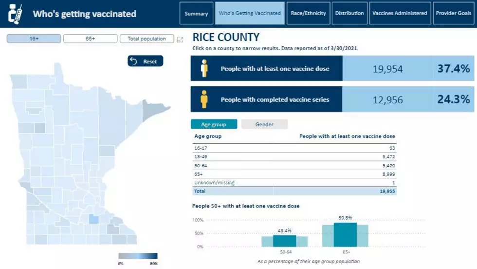 Rice County Following State COVID Trend