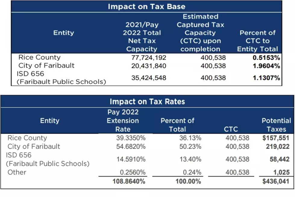 TIF District 18 Tax Base Impact Documentation. Screenshot by Gordy Kosfeld