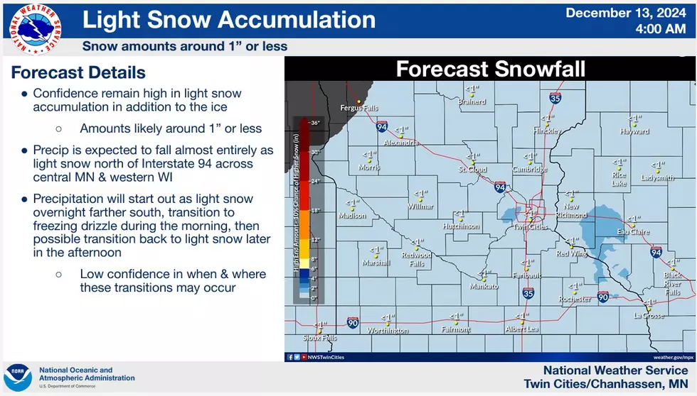 National Weather Service