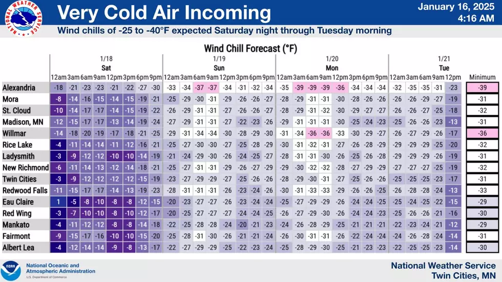 National Weather Service