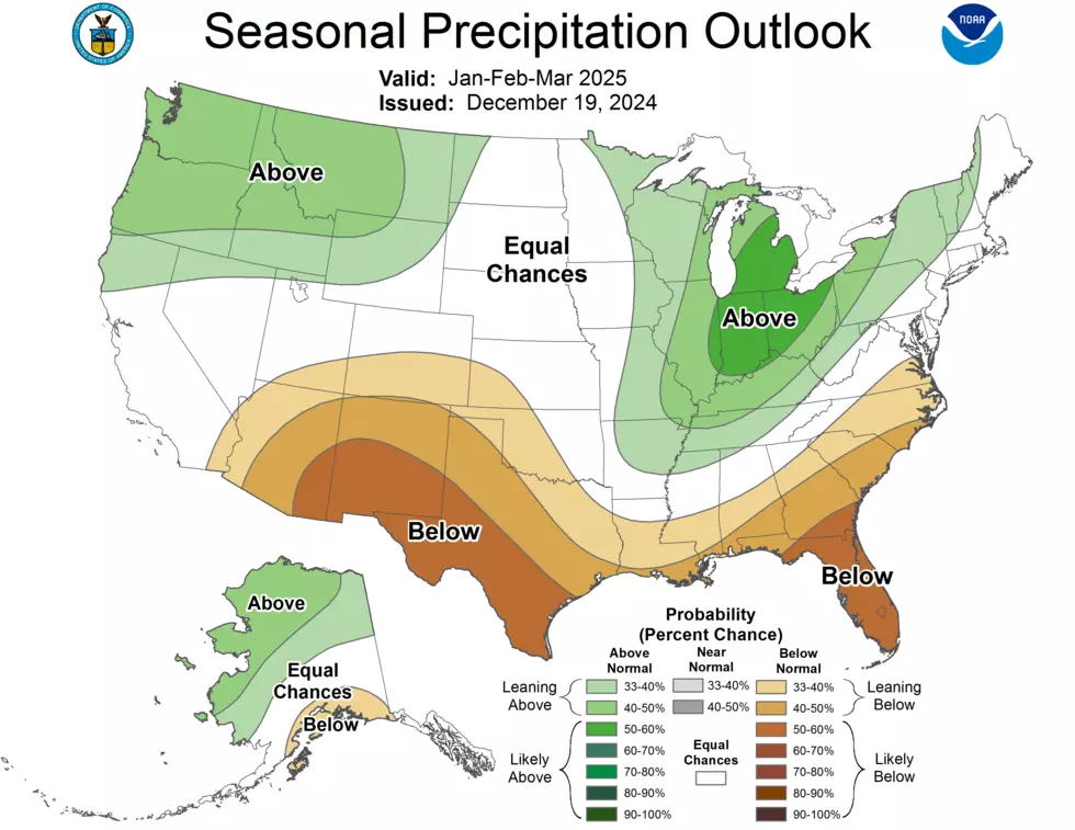 NOAA