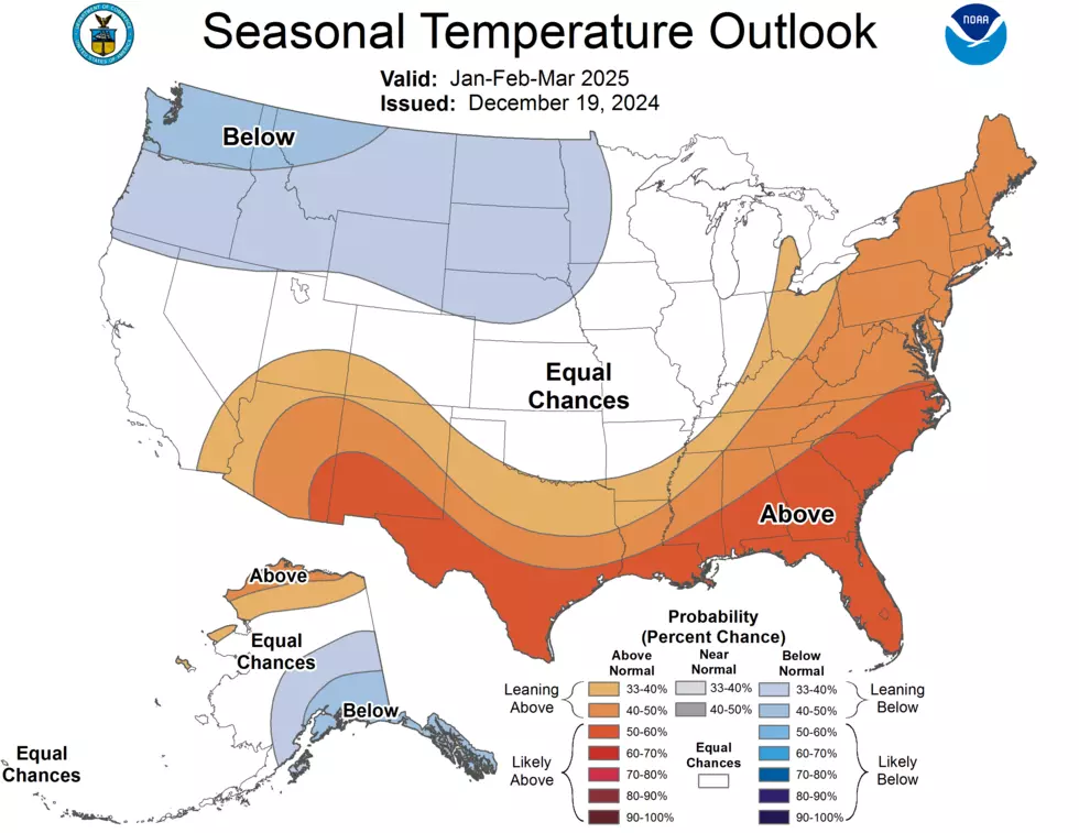 NOAA