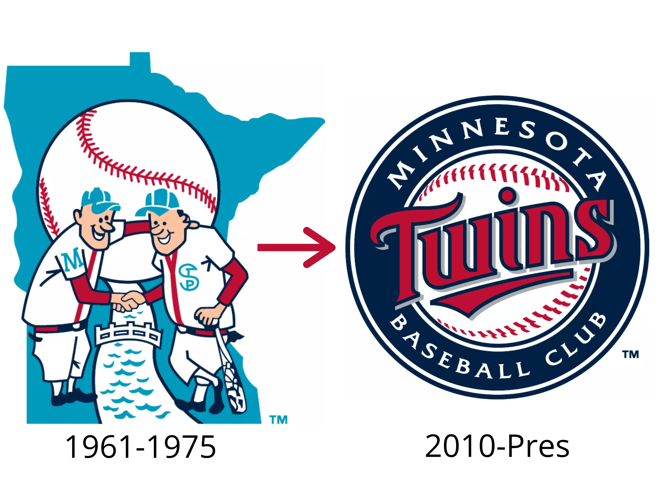 Check Out The Evolution of Minnesota's Pro Sports Team's Logos!