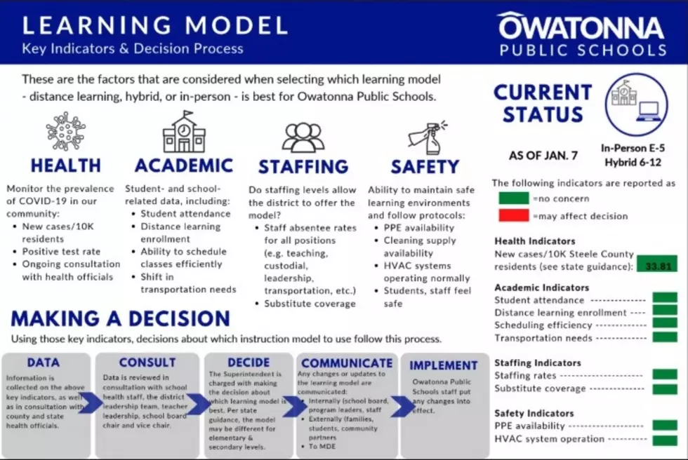 learning model