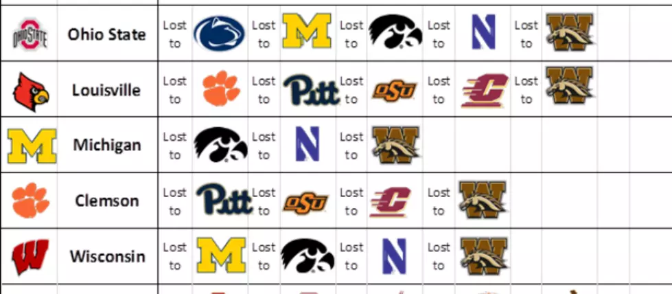 Chart Shows That Every Competitive 2016 College Football Team Lost to A School That Lost to Western Michigan