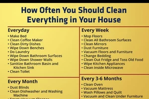 How often you should wash everything in your home, according to