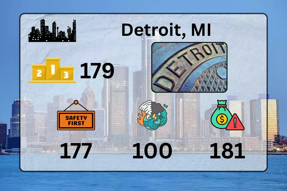 An infograph showing Detroit's score in WalletHub's Safest Cities in America study, reveal Motown ranked 179th least safe of the 182 cities in the report.