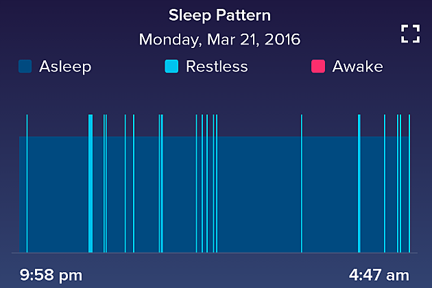 According to my Fitbit, I&#8217;m a Horrible Sleeper