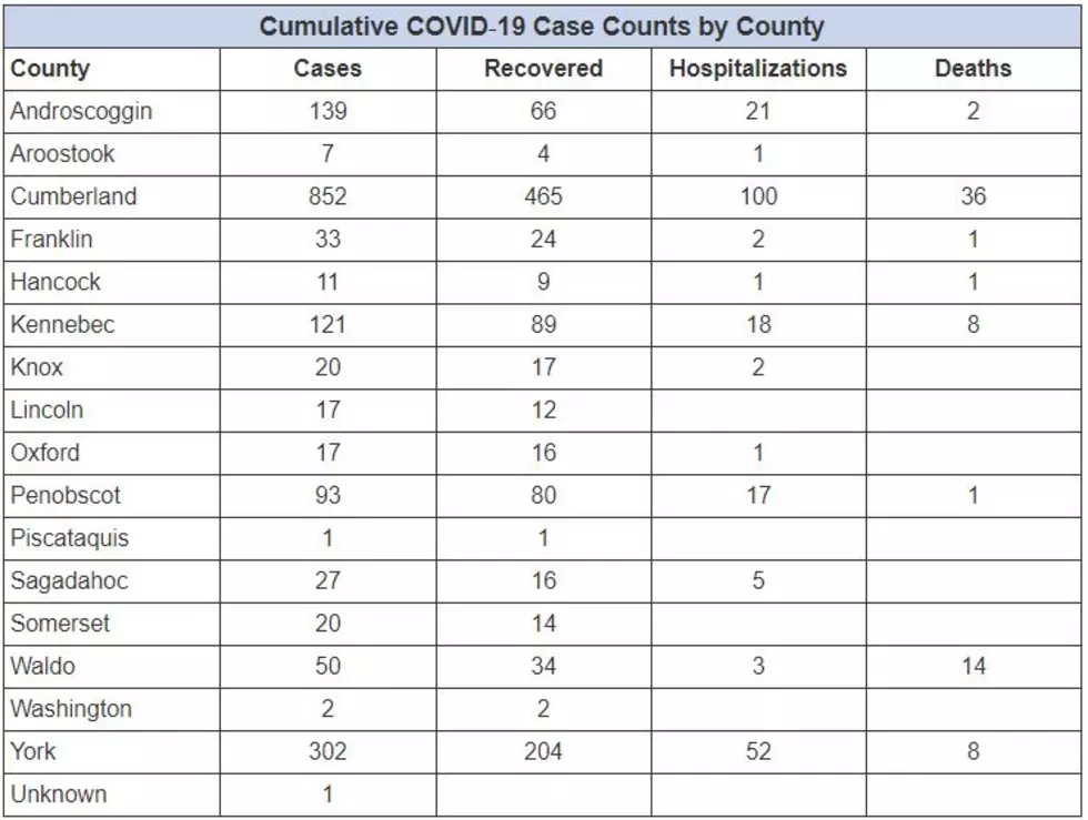 Maine CDC