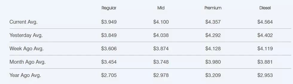 gasprices.aaa.com