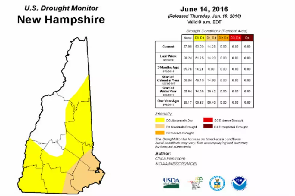 How to Properly Panic About NH&#8217;s Drought Status