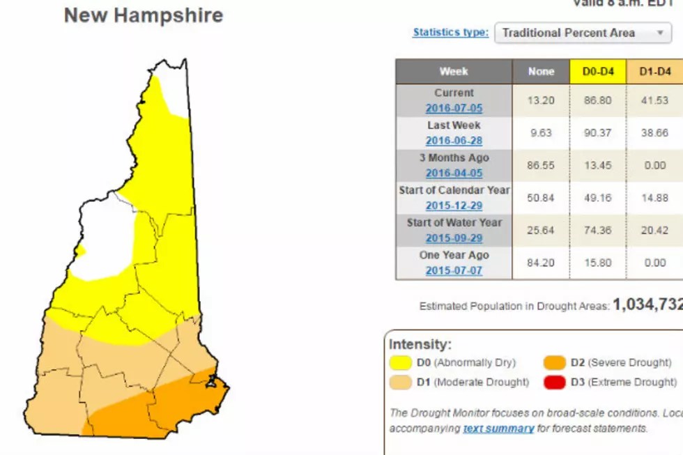 Don&#8217;t Complain About the Rain! NH Drought Eased by Weekend Showers