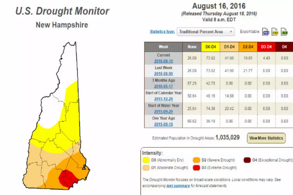 It&#8217;s Official: NH&#8217;s Drought is Now Extreme