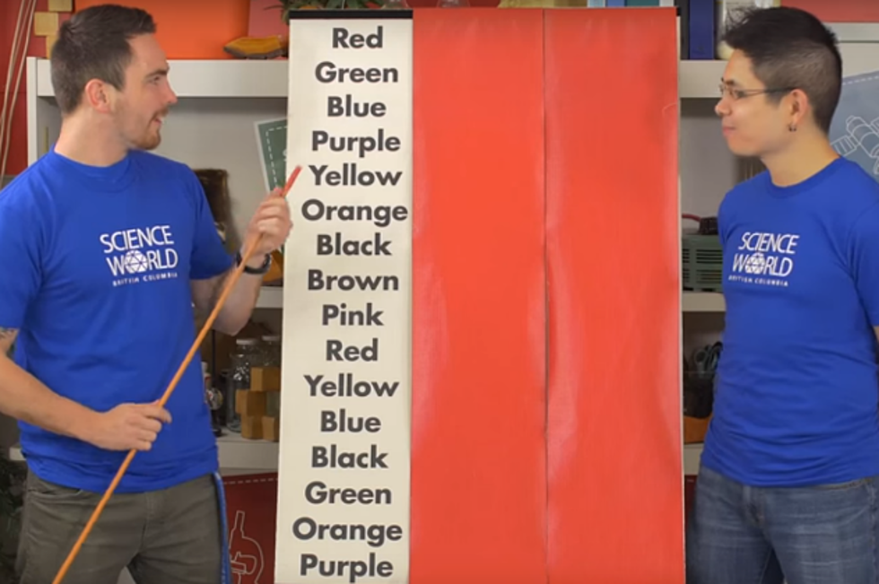 Can You Correctly Name the Colors You See in The Stroop Test?