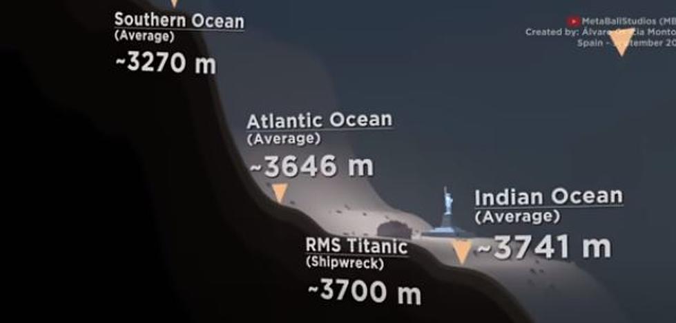 Crazy Animation Puts Depth of Titanic Into Perspective