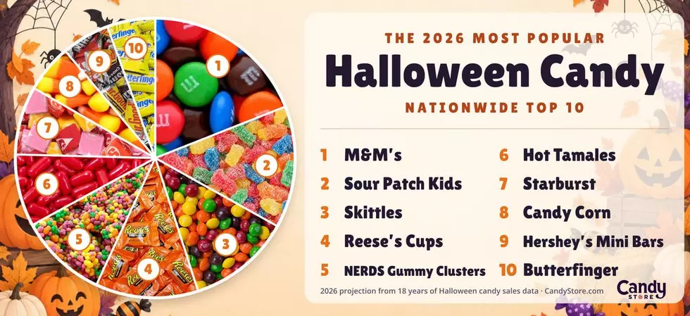 CandyStore.com (2026)