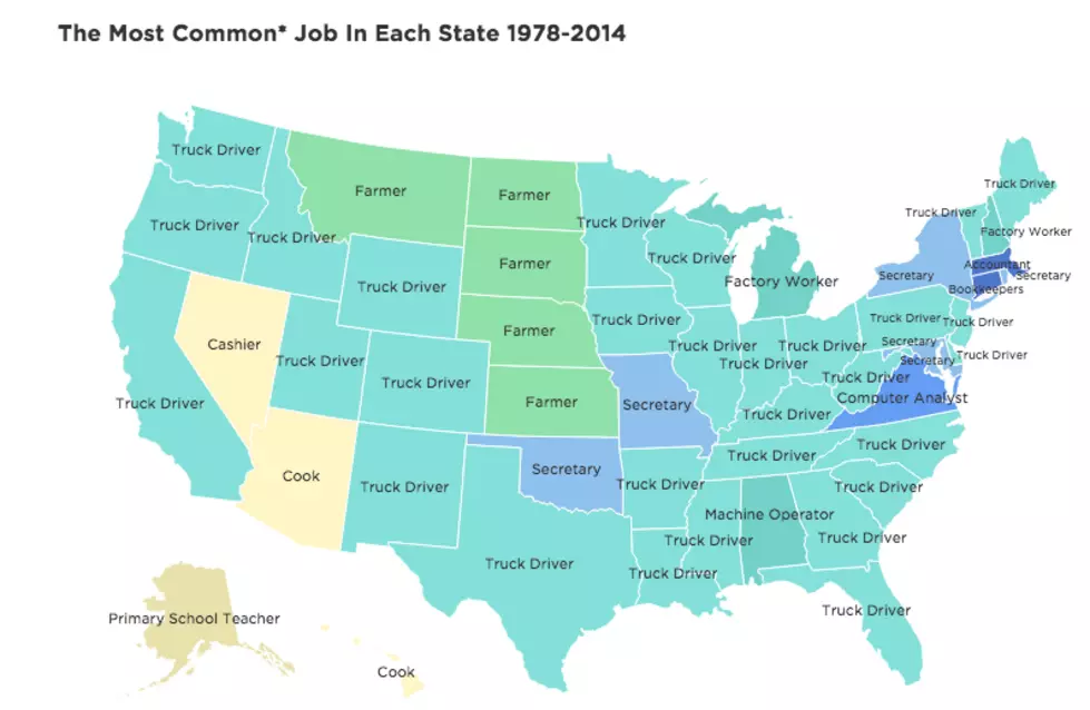 What Are The Most Common Jobs State By State?