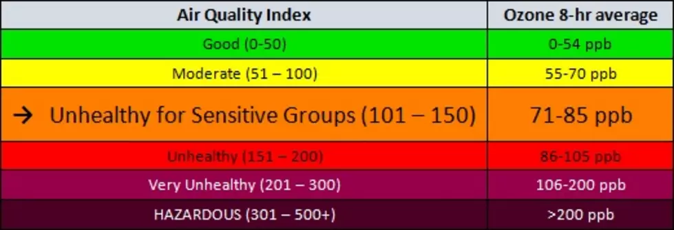Air Quality &#8211; Ozone Alert Extended