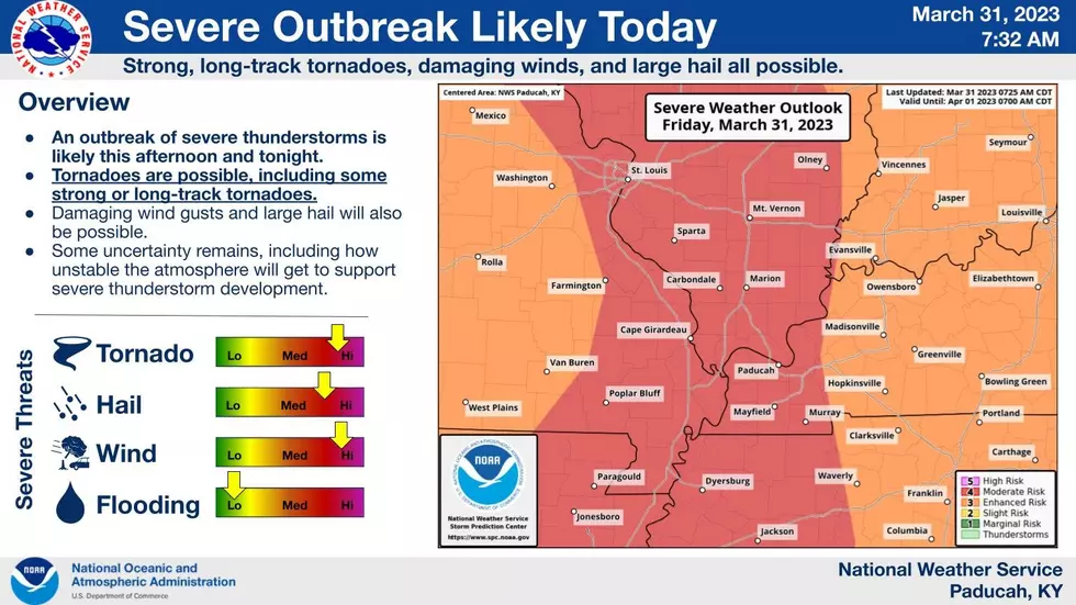 NWS